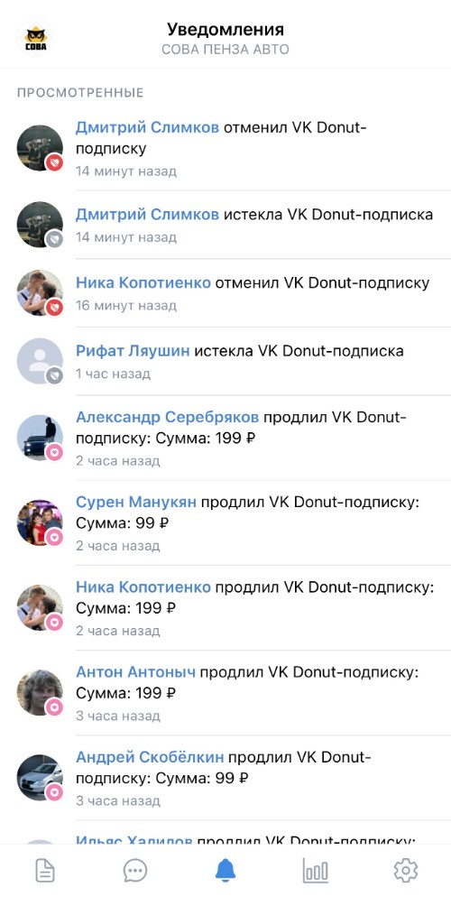 Уведомления о событиях VK Donut