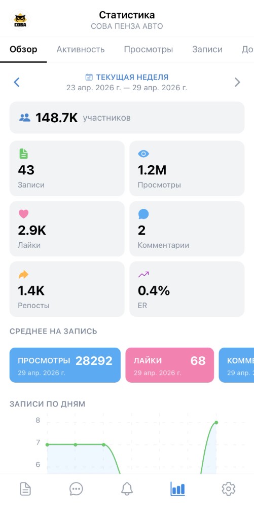 Сравнение ПУЛЬТ и LiveDune для администраторов ВК