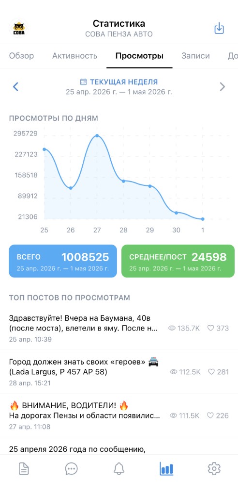 Статистика просмотров по дням
